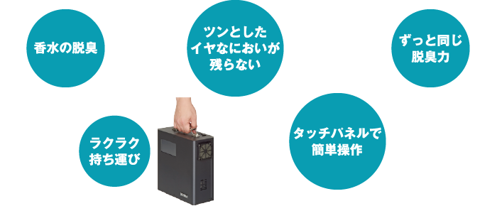 軽量だから持ち運びが楽々。タッチパネルで簡単操作。香水の脱臭や高い除菌効果を期待できます。