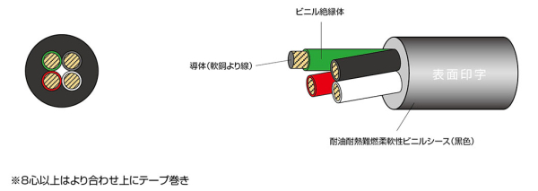 サンライト3DX LF 電子機器配線用耐油柔軟性ビニルキャブタイヤコードの通販なら電設資材の電材ネット