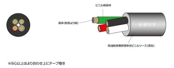 サンライト6DX LF 電気機器電源用耐油柔軟性ビニルキャブタイヤケーブルの通販なら電設資材の電材ネット