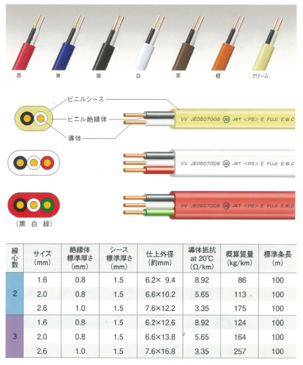 高級素材使用ブランド カラーVVFケーブル 1.6-2C 黒色 100m