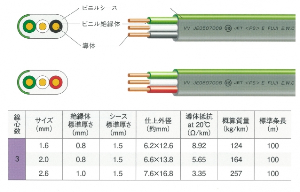 VVFケーブル　600Vビニール絶縁ビニルシースケーブル平形