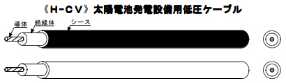 600HCV3.5SQx1Cx100M-W HCV 3.5SQ×1C 100M 白 【電線・ケーブル、電設