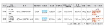 直管LEDランプ40形 電源内蔵形オイルミスト対応 25本入