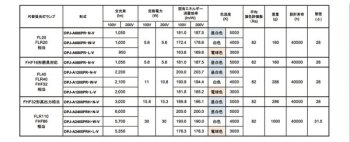 直管LEDランプ20形 電源内蔵形 昼白色 25本入