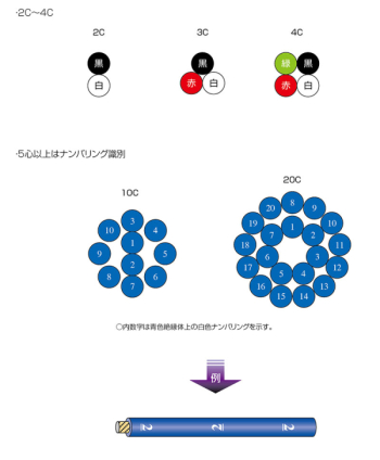 サンライト6DX LF 電気機器電源用耐油柔軟性ビニルキャブタイヤケーブル