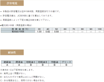 サンライト6DX LF 電気機器電源用耐油柔軟性ビニルキャブタイヤケーブル