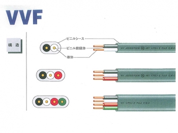 【セール】VVF1.6MM×2C100M灰色｜600V平型ビニル絶縁ビニルシースケーブル100M巻の通販なら電設資材の電材ネット
