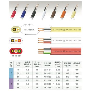 ���顼VVF 600V �ӥ˥����ӥ˥륷���������֥�ʿ��