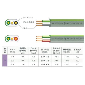 ������ 600V �ӥ˥����ӥ˥륷���������֥�ʿ��