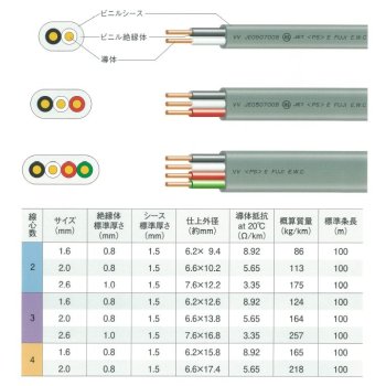 600V �ӥ˥����ӥ˥륷���������֥�ʿ��