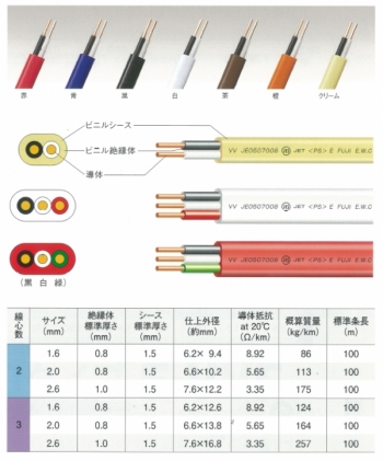 顼VVF 2.0MM2C ꡼600Vӥ˥ӥ˥륷֥ʿ 100M